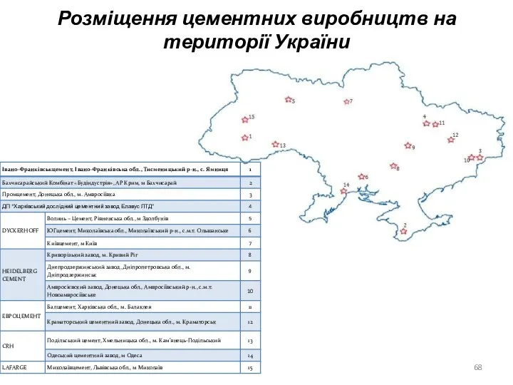 Розміщення цементних виробництв на території України