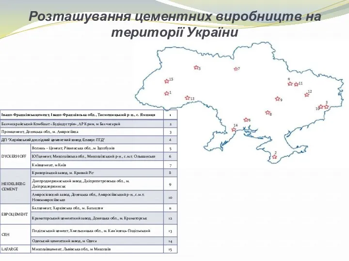 Розташування цементних виробництв на території України