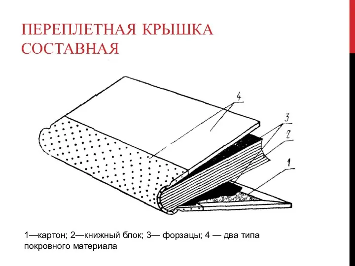 ПЕРЕПЛЕТНАЯ КРЫШКА СОСТАВНАЯ 1—картон; 2—книжный блок; 3— форзацы; 4 — два типа покровного материала