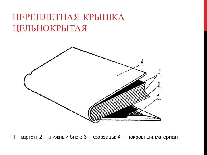 ПЕРЕПЛЕТНАЯ КРЫШКА ЦЕЛЬНОКРЫТАЯ 1—картон; 2—книжный блок; 3— форзацы; 4 —покровный материал