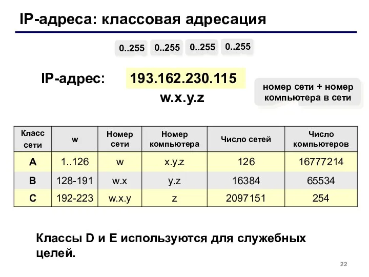 IP-адреса: классовая адресация 193.162.230.115 0..255 0..255 0..255 0..255 IP-адрес: w.x.y.z