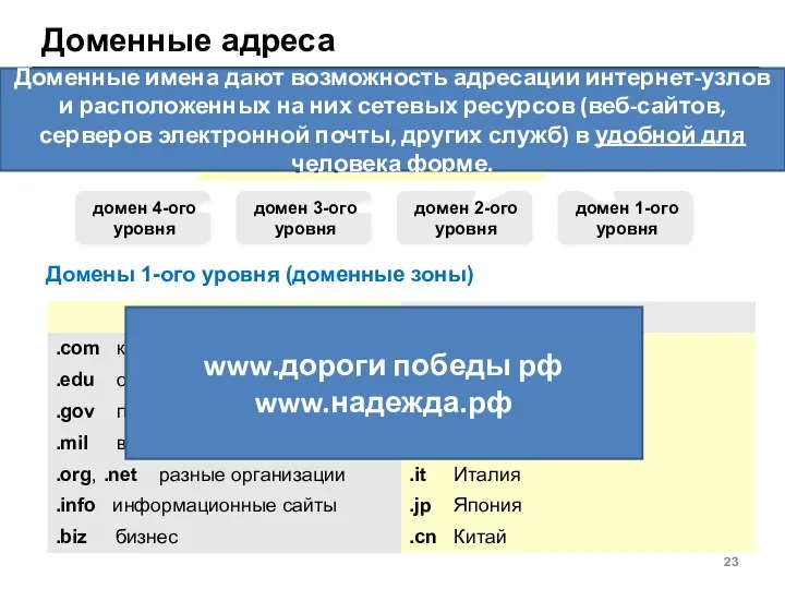 Доменные адреса Домен – это группа компьютеров, объединенных по некоторому