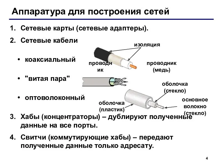 Аппаратура для построения сетей Сетевые карты (сетевые адаптеры). Сетевые кабели