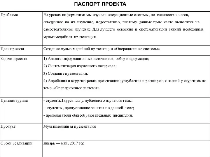 ПАСПОРТ ПРОЕКТА