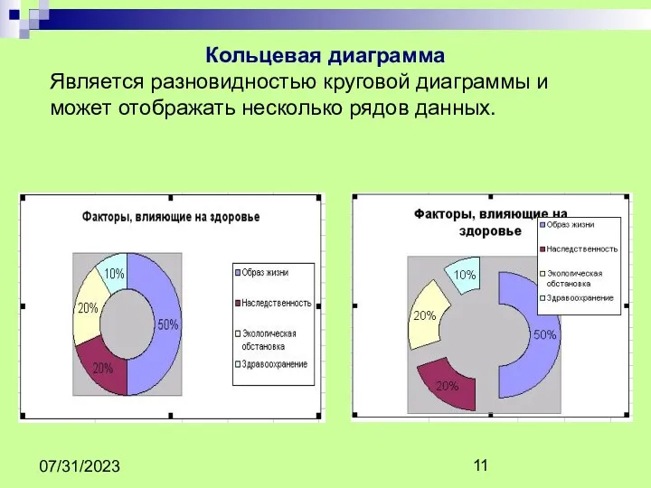 07/31/2023 Кольцевая диаграмма Является разновидностью круговой диаграммы и может отображать несколько рядов данных.