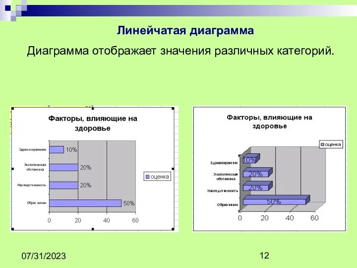 07/31/2023 Линейчатая диаграмма Диаграмма отображает значения различных категорий.