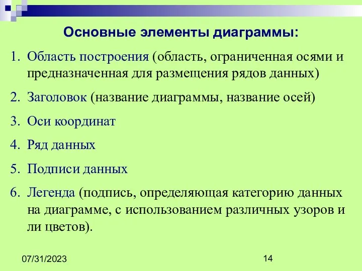 07/31/2023 Основные элементы диаграммы: Область построения (область, ограниченная осями и