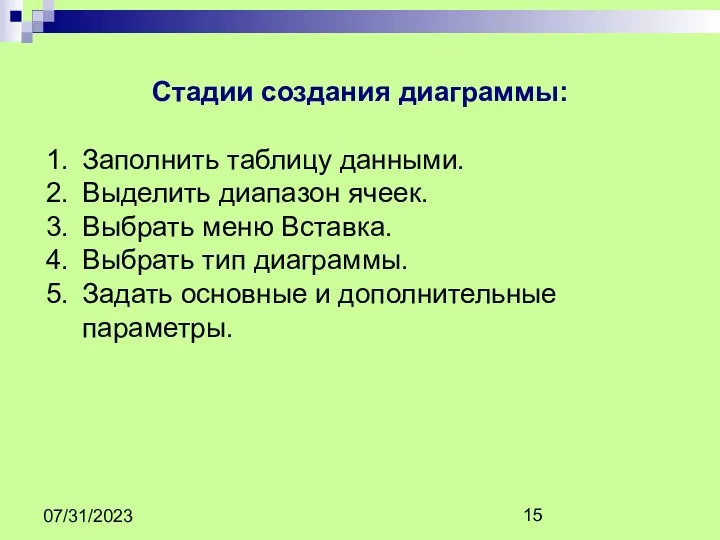 07/31/2023 Стадии создания диаграммы: Заполнить таблицу данными. Выделить диапазон ячеек.