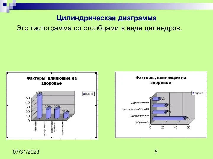 07/31/2023 Цилиндрическая диаграмма Это гистограмма со столбцами в виде цилиндров.