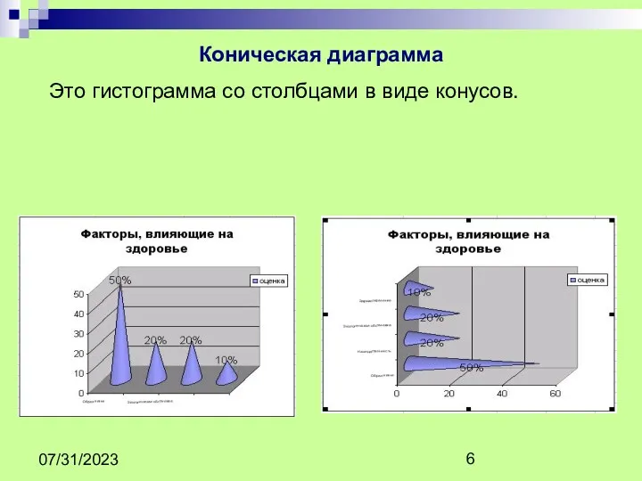 07/31/2023 Коническая диаграмма Это гистограмма со столбцами в виде конусов.