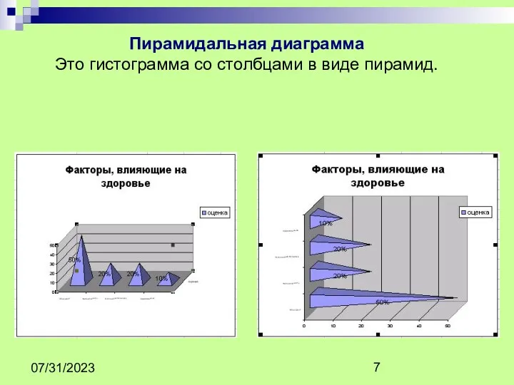 07/31/2023 Пирамидальная диаграмма Это гистограмма со столбцами в виде пирамид.