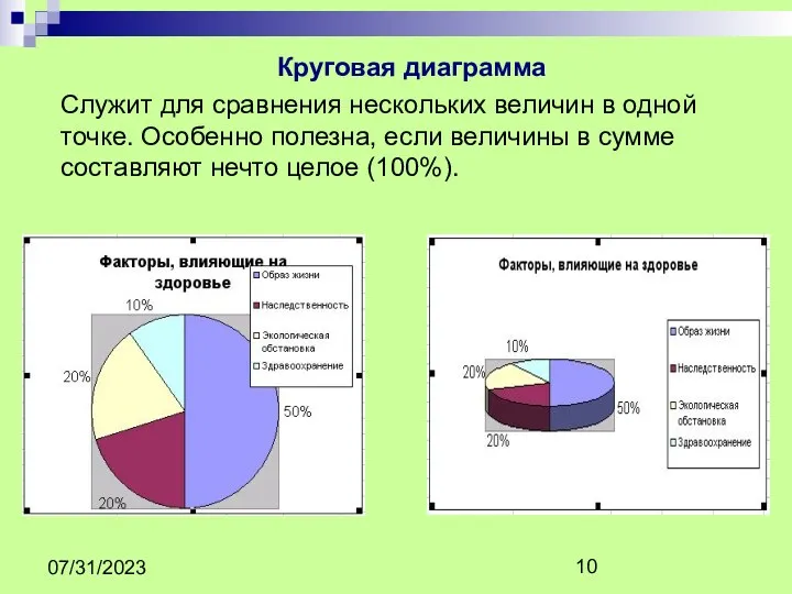 07/31/2023 Круговая диаграмма Служит для сравнения нескольких величин в одной