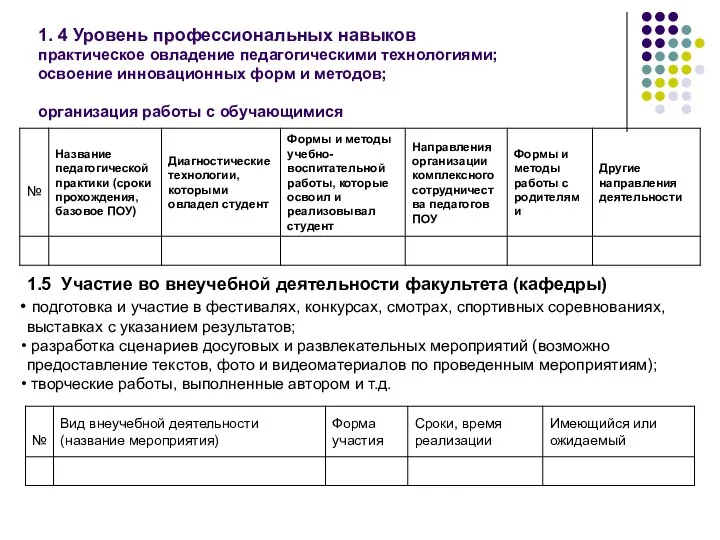 1. 4 Уровень профессиональных навыков практическое овладение педагогическими технологиями; освоение