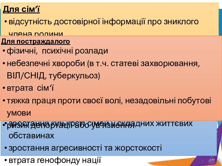 Наслідки торгівлі людьми для сім‘ї для суспільства для людини Для