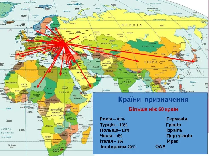 Країни призначення Більше ніж 60 країн Росія – 41% Германія