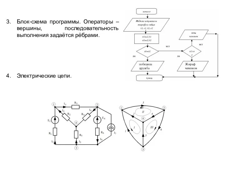 Блок-схема программы. Операторы – вершины, последовательность выполнения задаётся рёбрами. Электрические цепи.