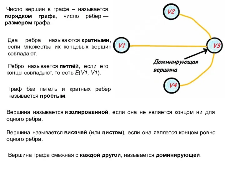 Число вершин в графе – называется порядком графа, число рёбер