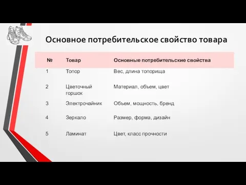 Основное потребительское свойство товара