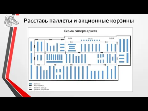 Расставь паллеты и акционные корзины