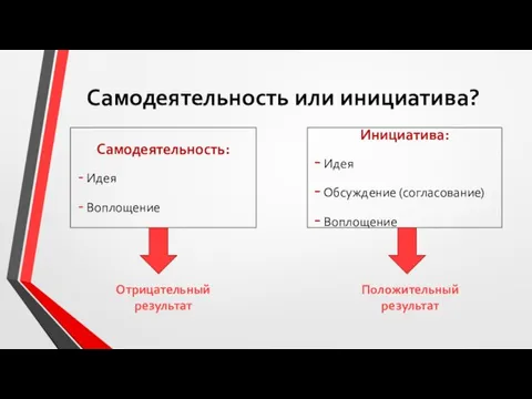 Самодеятельность или инициатива? Самодеятельность: Идея Воплощение Инициатива: Идея Обсуждение (согласование) Воплощение Отрицательный результат Положительный результат