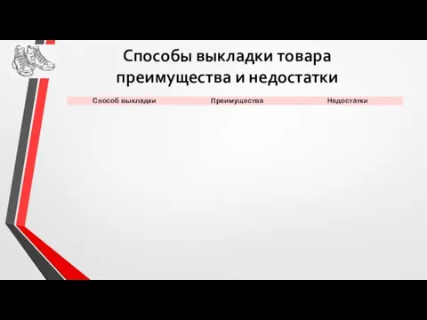 Способы выкладки товара преимущества и недостатки