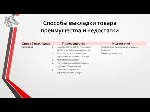 Способы выкладки товара преимущества и недостатки