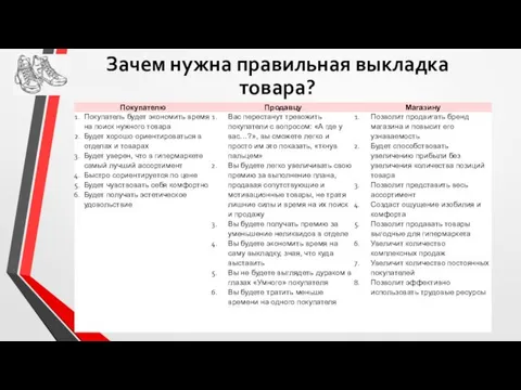 Зачем нужна правильная выкладка товара?