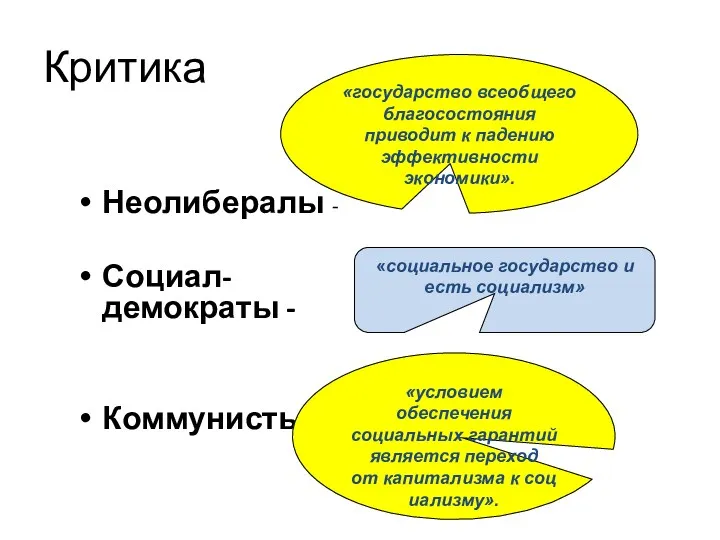 Критика Неолибералы - Социал-демократы - Коммунисты - «государство всеобщего благосостояния