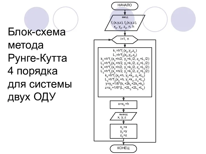 Блок-схема метода Рунге-Кутта 4 порядка для системы двух ОДУ