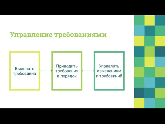 Управление требованиями Выявлять требования Управлять изменениями требований Приводить требования в порядок