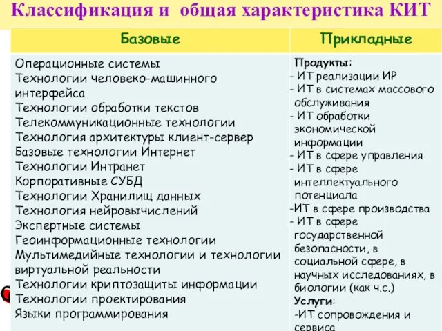 Классификация и общая характеристика КИТ