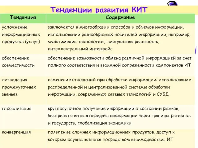 Тенденции развития КИТ