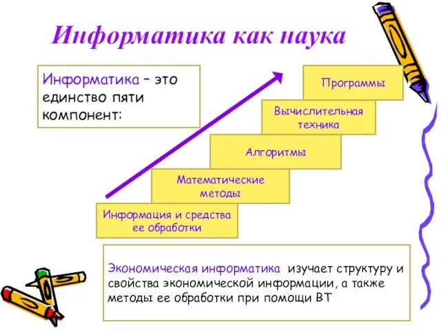 Информатика как наука Информация и средства ее обработки Математические методы Алгоритмы Вычислительная техника