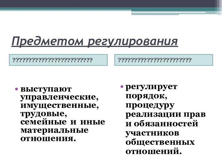 Предметом регулирования ????????????????????????? ??????????????????????? выступают управленческие, имущественные, трудовые, семейные и