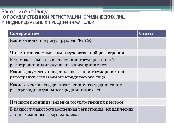 Заполните таблицу О ГОСУДАРСТВЕННОЙ РЕГИСТРАЦИИ ЮРИДИЧЕСКИХ ЛИЦ И ИНДИВИДУАЛЬНЫХ ПРЕДПРИНИМАТЕЛЕЙ