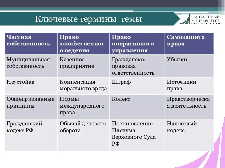 Ключевые термины темы