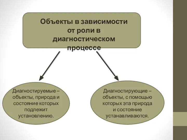 Объекты в зависимости от роли в диагностическом процессе Диагностируемые –