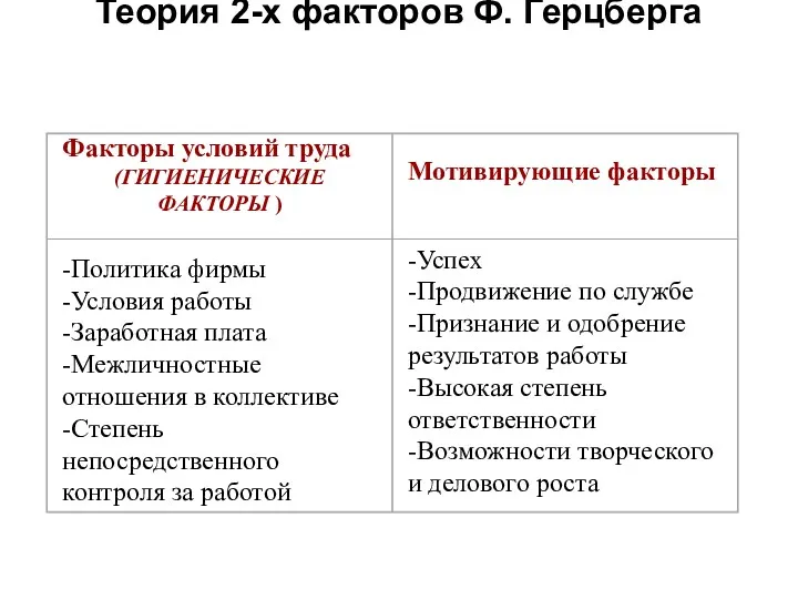 Теория 2-х факторов Ф. Герцберга