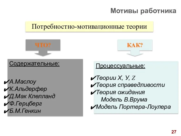 ЧТО? Мотивы работника Потребностно-мотивационные теории Содержательные: А.Маслоу К.Альдерфер Д.Мак Клелланд