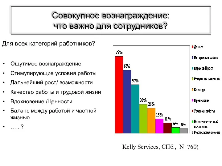 Совокупное вознаграждение: что важно для сотрудников? Для всех категорий работников?