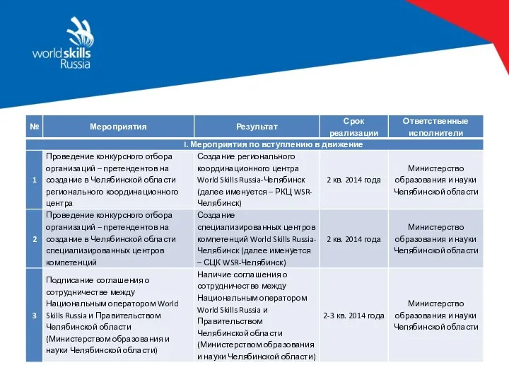 Пример дорожной карты