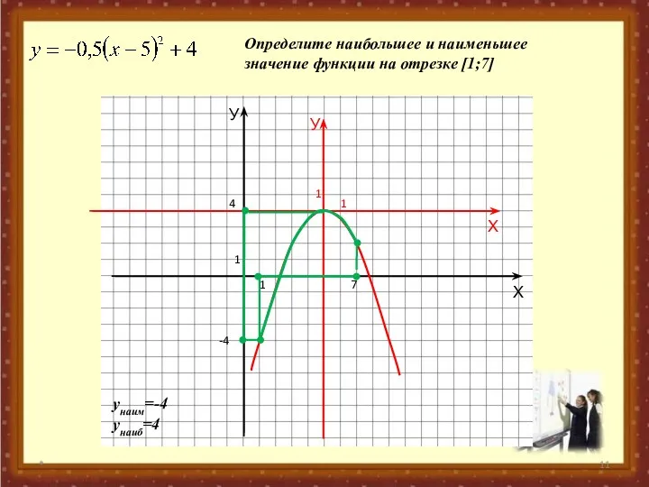 * Определите наибольшее и наименьшее значение функции на отрезке [1;7] 7 -4 4 унаиб=4 унаим=-4