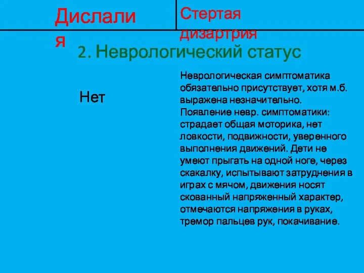 Дислалия Стертая дизартрия 2. Неврологический статус Нет Неврологическая симптоматика обязательно присутствует, хотя м.б.