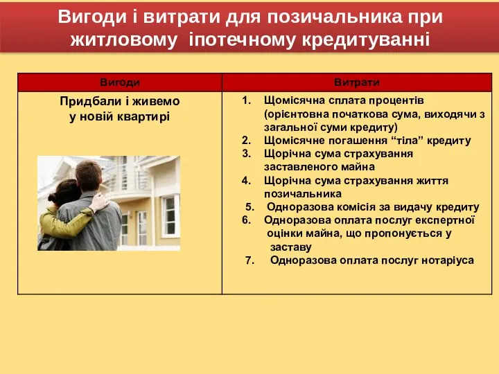 Вигоди і витрати для позичальника при житловому іпотечному кредитуванні