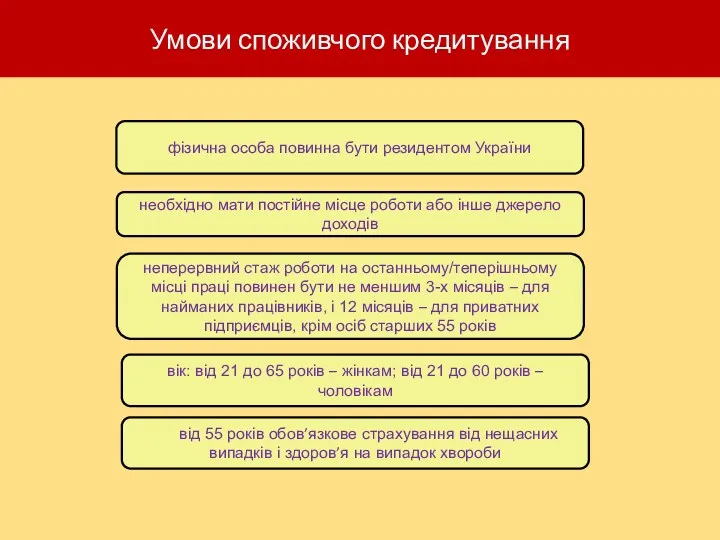 Умови споживчого кредитування фізична особа повинна бути резидентом України необхідно