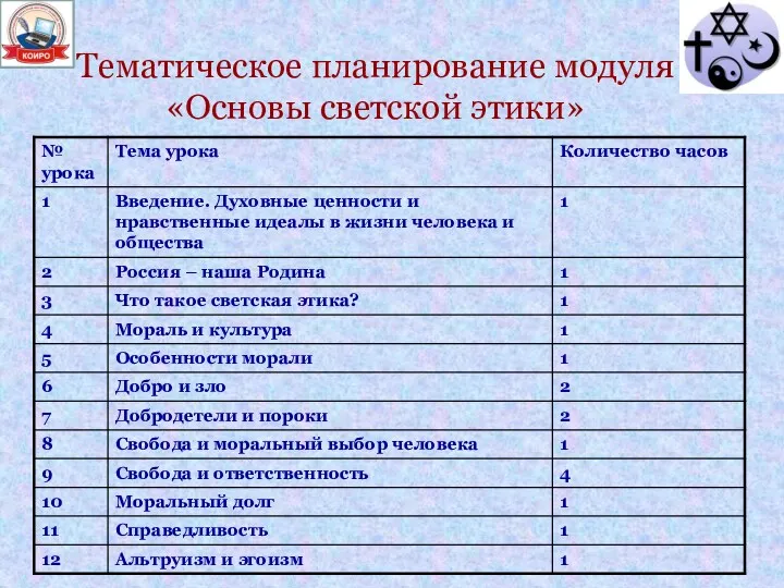 Тематическое планирование модуля «Основы светской этики»