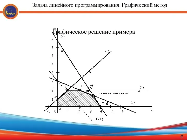 Графическое решение примера # Задача линейного программирования. Графический метод