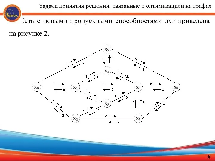 Сеть с новыми пропускными способностями дуг приведена на рисунке 2.