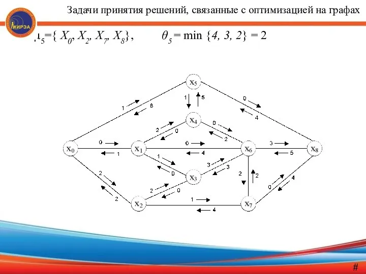 µ5={ X0, X2, X7, X8}, θ5 = min {4, 3,