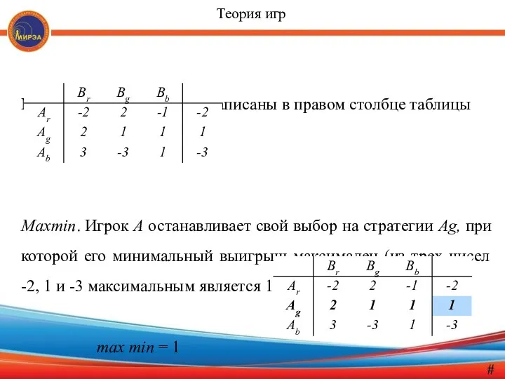 Минимальные выигрыши записаны в правом столбце таблицы Maxmin. Игрок А